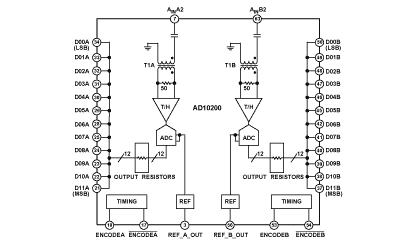 AD10200 功能框图