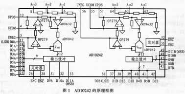 AD10242:双通道高速ADC, 12-Bit, 40 MSPS MCM A/D