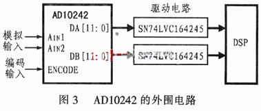 AD10242:双通道高速ADC, 12-Bit, 40 MSPS MCM A/D