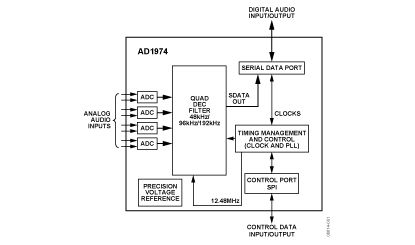 AD1974 功能框图