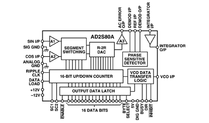 AD2S80A 功能框图