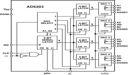 AD5203 功能框图