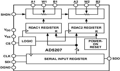 AD5207 功能框图