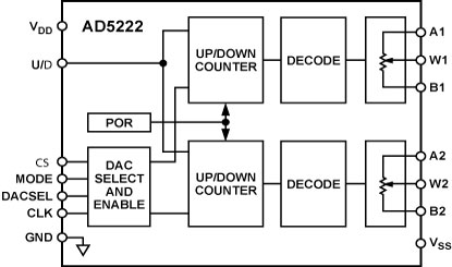 AD5222 功能框图