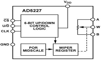 AD5227 功能框图