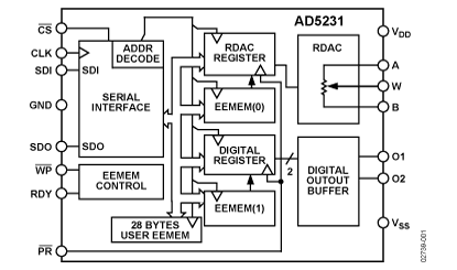 AD5231 功能框图