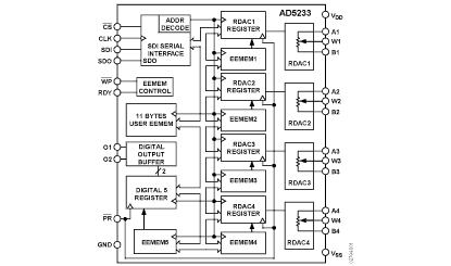 AD5233 功能框图