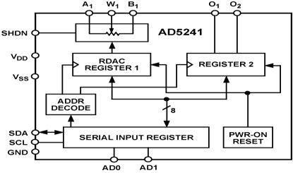 AD5241 功能框图
