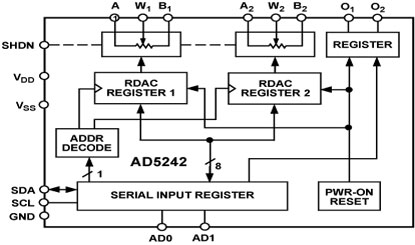 AD5242 功能框图