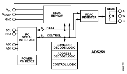 AD5259 功能框图