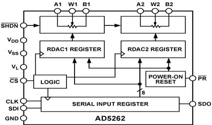 AD5262 功能框图