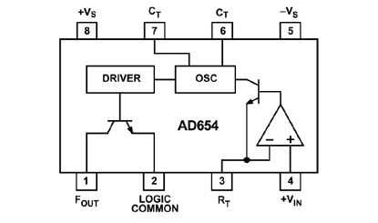 AD654 功能框图