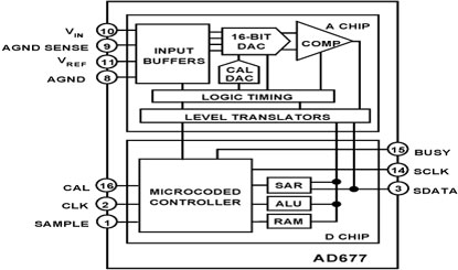 AD677 功能框图