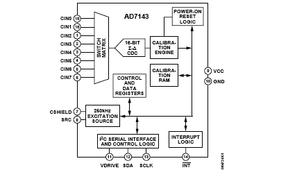 AD7143 功能框图
