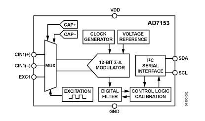 AD7153 功能框图