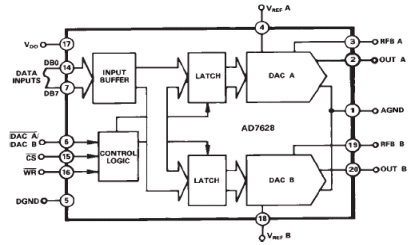AD7628 功能框图