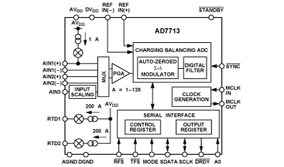 AD7713 功能框图
