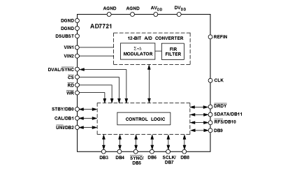 AD7721 功能框图