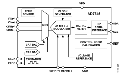 AD7745 功能框图