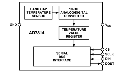 AD7814 功能框图