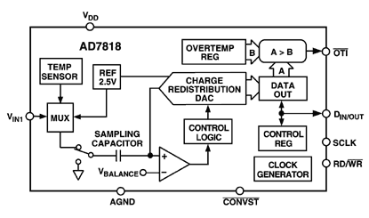 AD7818 功能框图
