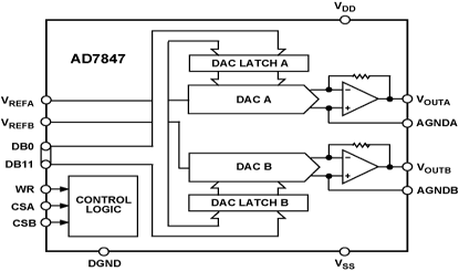 AD7847功能框图