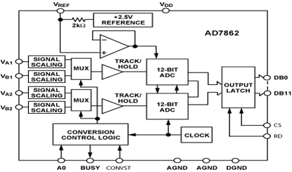 AD7862 功能框图