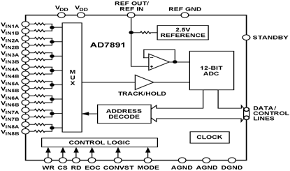 AD7891 功能框图