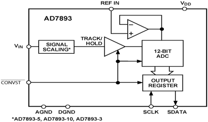 AD7893 功能框图