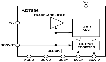 AD7896 功能框图