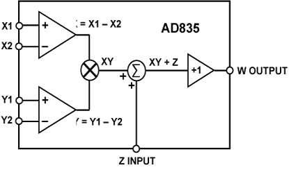 AD835 高速模拟乘法器