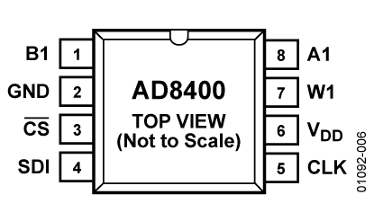 AD8400 功能框图