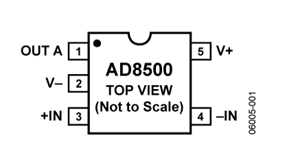 AD8500 功能框图