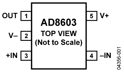 AD8603 功能框图