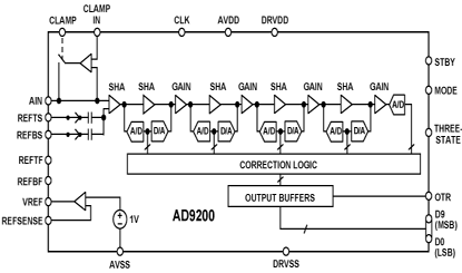 AD9200 功能框图