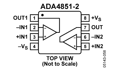 ADA4851-2 功能框图