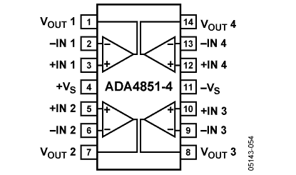 ADA4851-4 功能框图