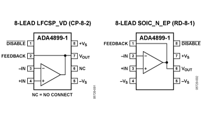 ADA4899-1 功能框图