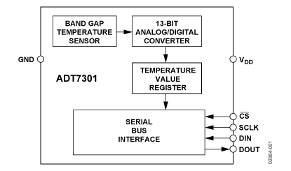 ADT7301 功能框图