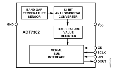 ADT7302 功能框图