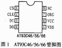 AT93C46/AT93C56/AT93C65串行EEPROM引脚