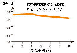 PowerBlox 高效率