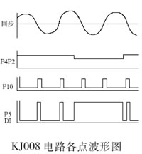 KJ008电路各种波形图