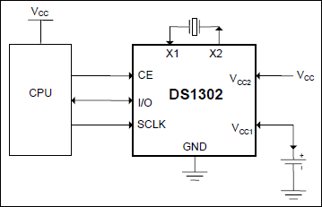 DS1302 典型工作电路