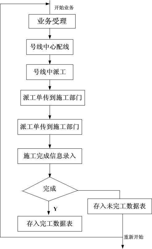 综合业务受理流程图