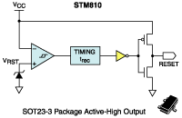 STM810 and STM1812/17 SOT23-3 package Active-High Output