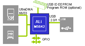 M5621系统框图
