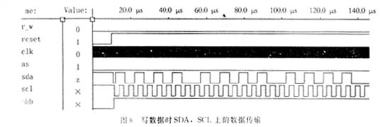 AT24系列存储器数据串并转换接口的IP核设计