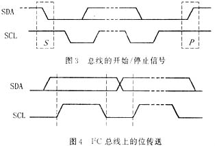 AT24系列存储器数据串并转换接口的IP核设计