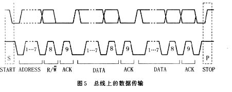 AT24系列存储器数据串并转换接口的IP核设计